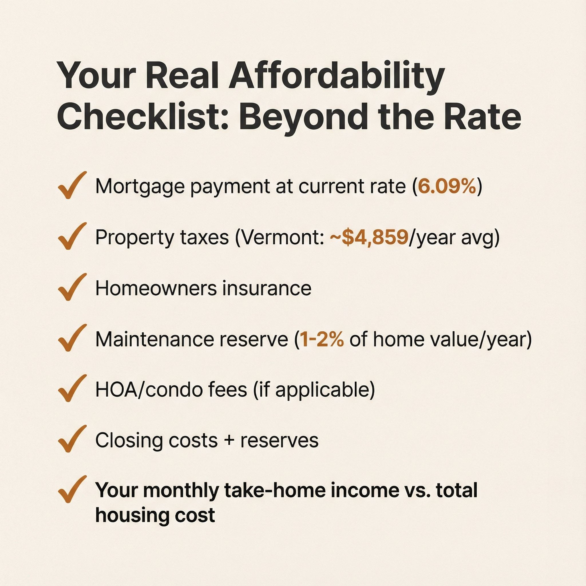 Real affordability checklist showing mortgage payment, property taxes, insurance, and total monthly housing costs