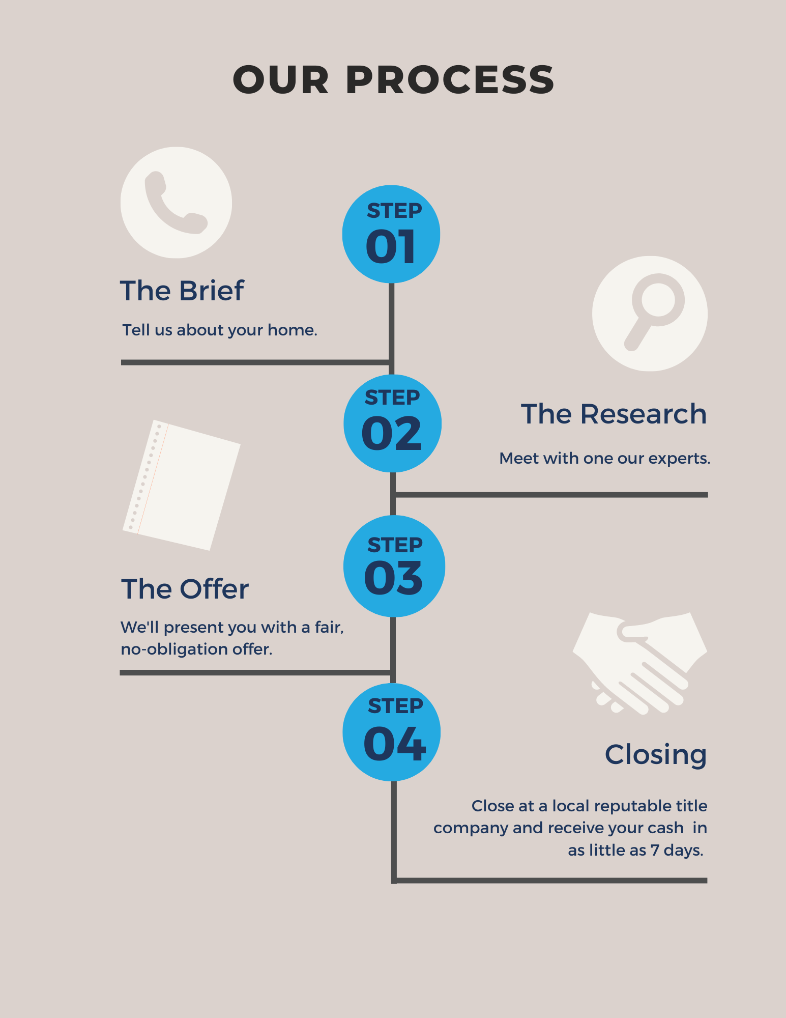 Selling Your Home To Pay For Senior Care