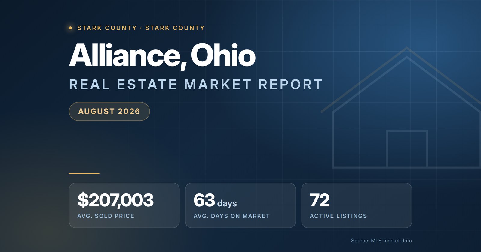 Alliance Ohio Real Estate Market Report August 2026