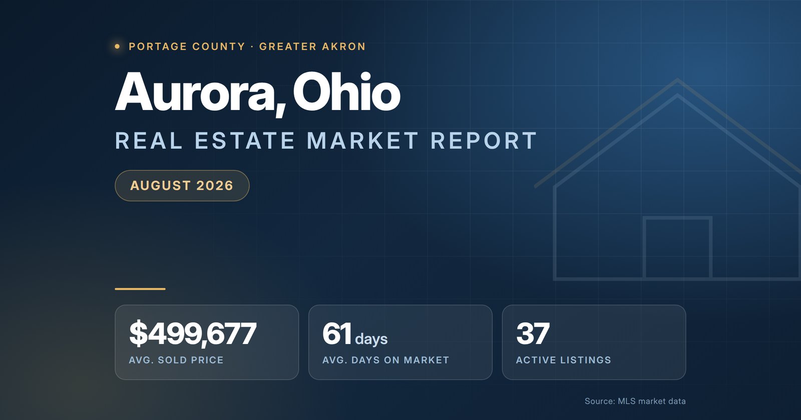 Aurora Ohio Real Estate Market Report August 2026