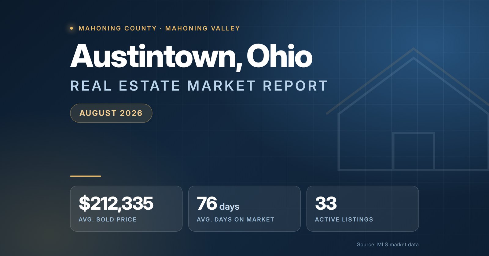 Austintown Ohio Real Estate Market Report August 2026