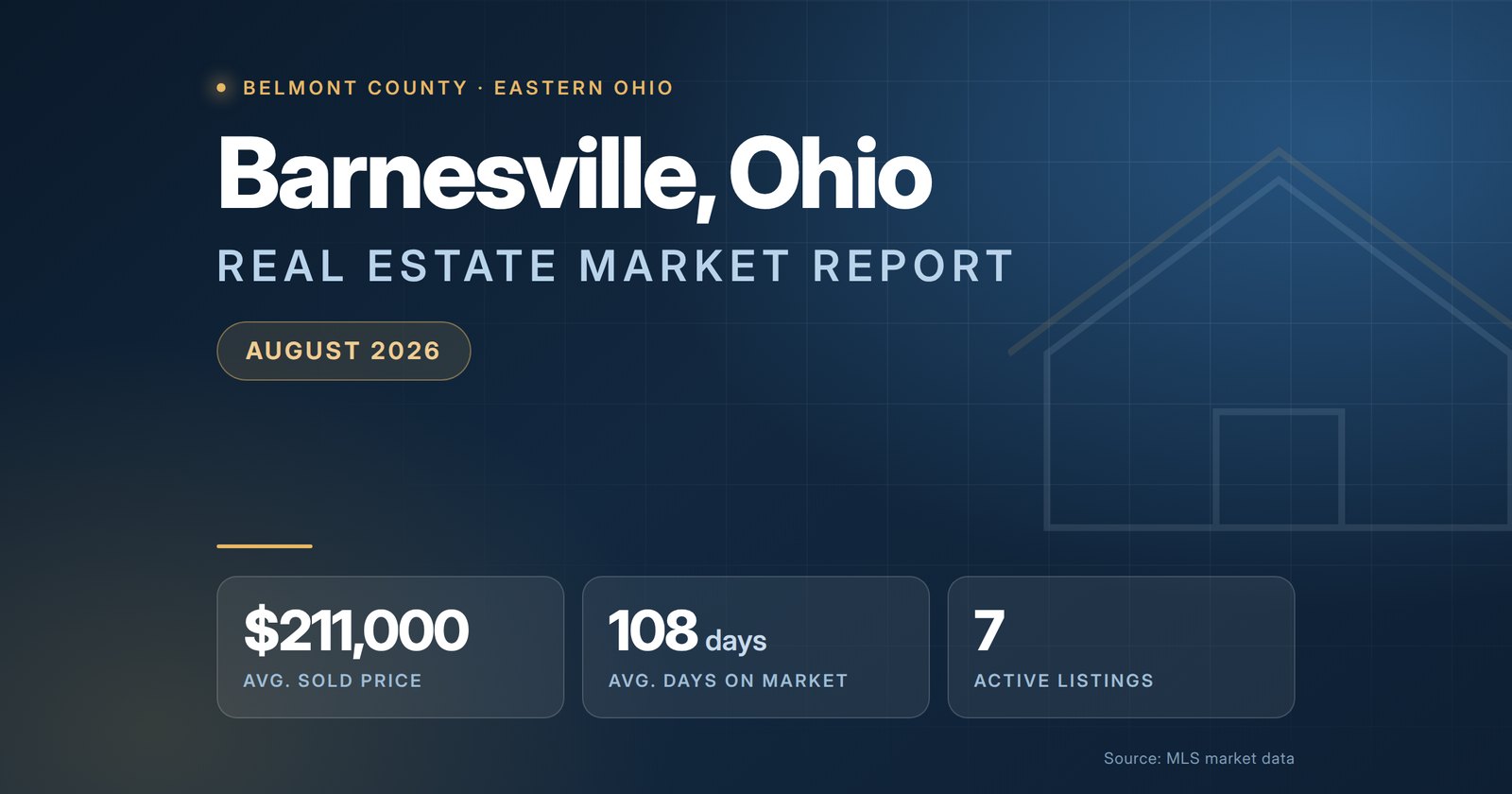 Barnesville Ohio real estate market report