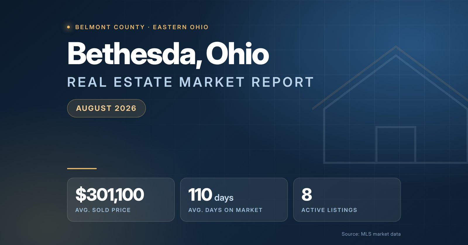 Bethesda Ohio Real Estate Market Report August 2026