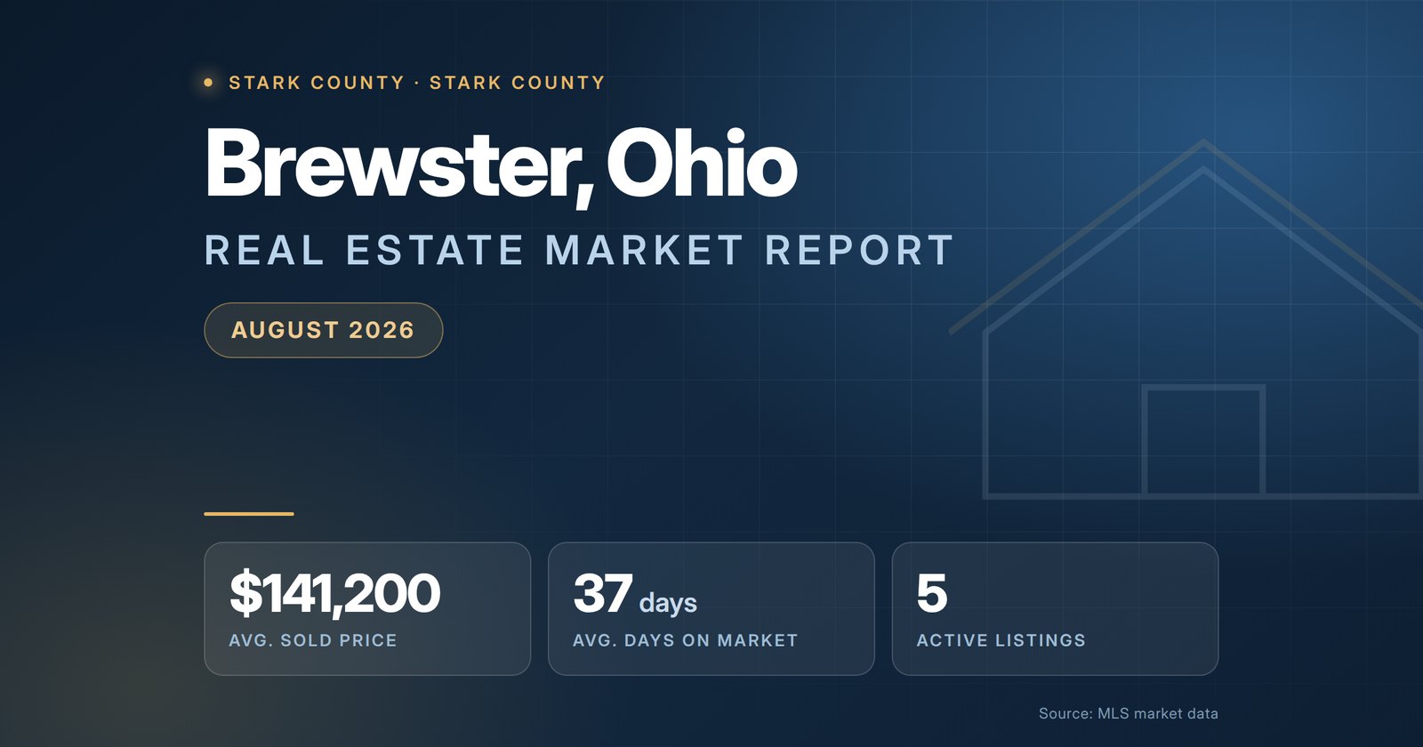 Brewster Ohio Real Estate Market Report August 2026