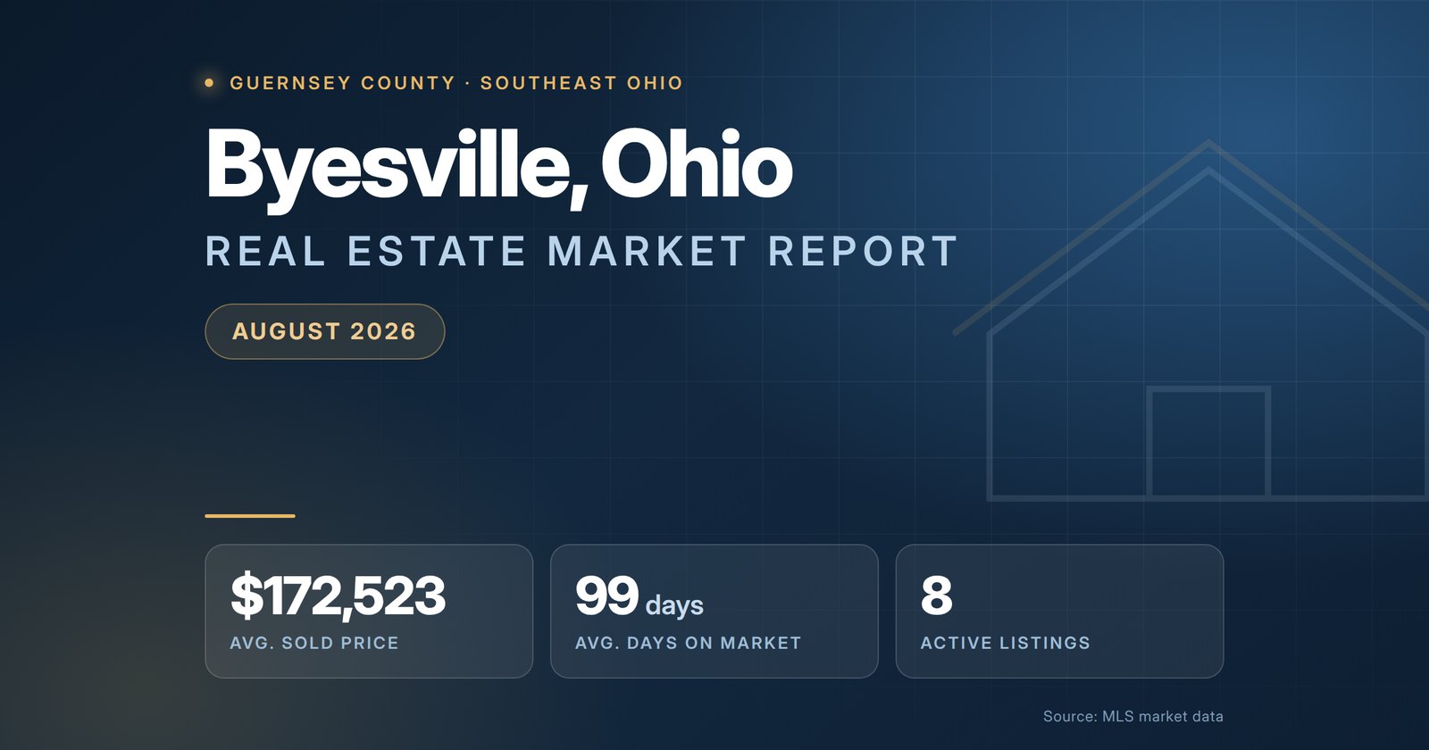Byesville Ohio Real Estate Market Report August 2026