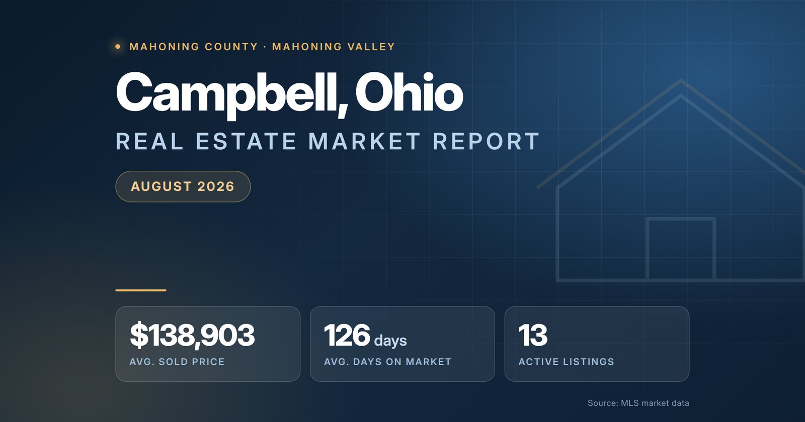 Campbell Ohio real estate market report