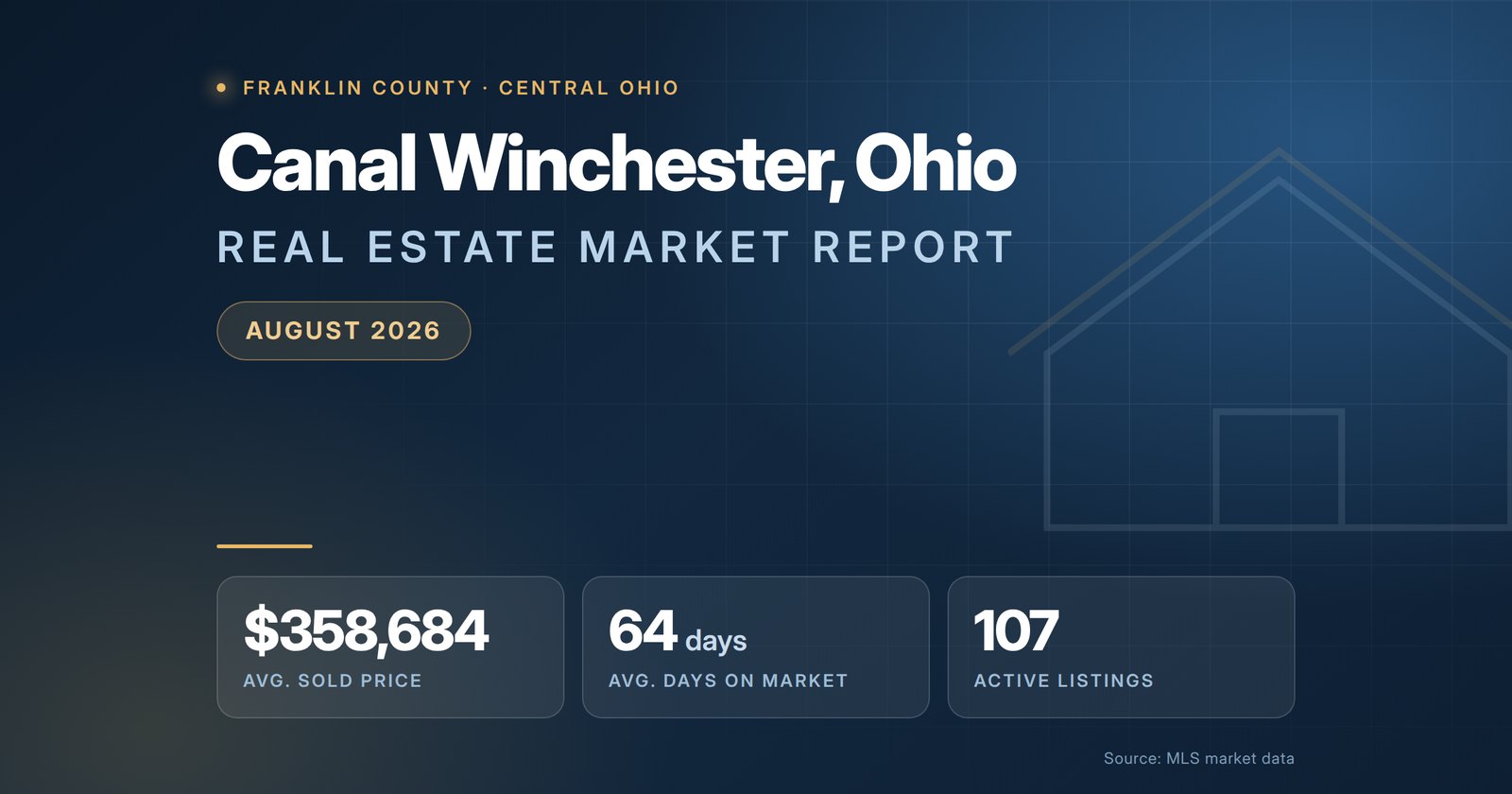 Canal Winchester Ohio Real Estate Market Report August 2026