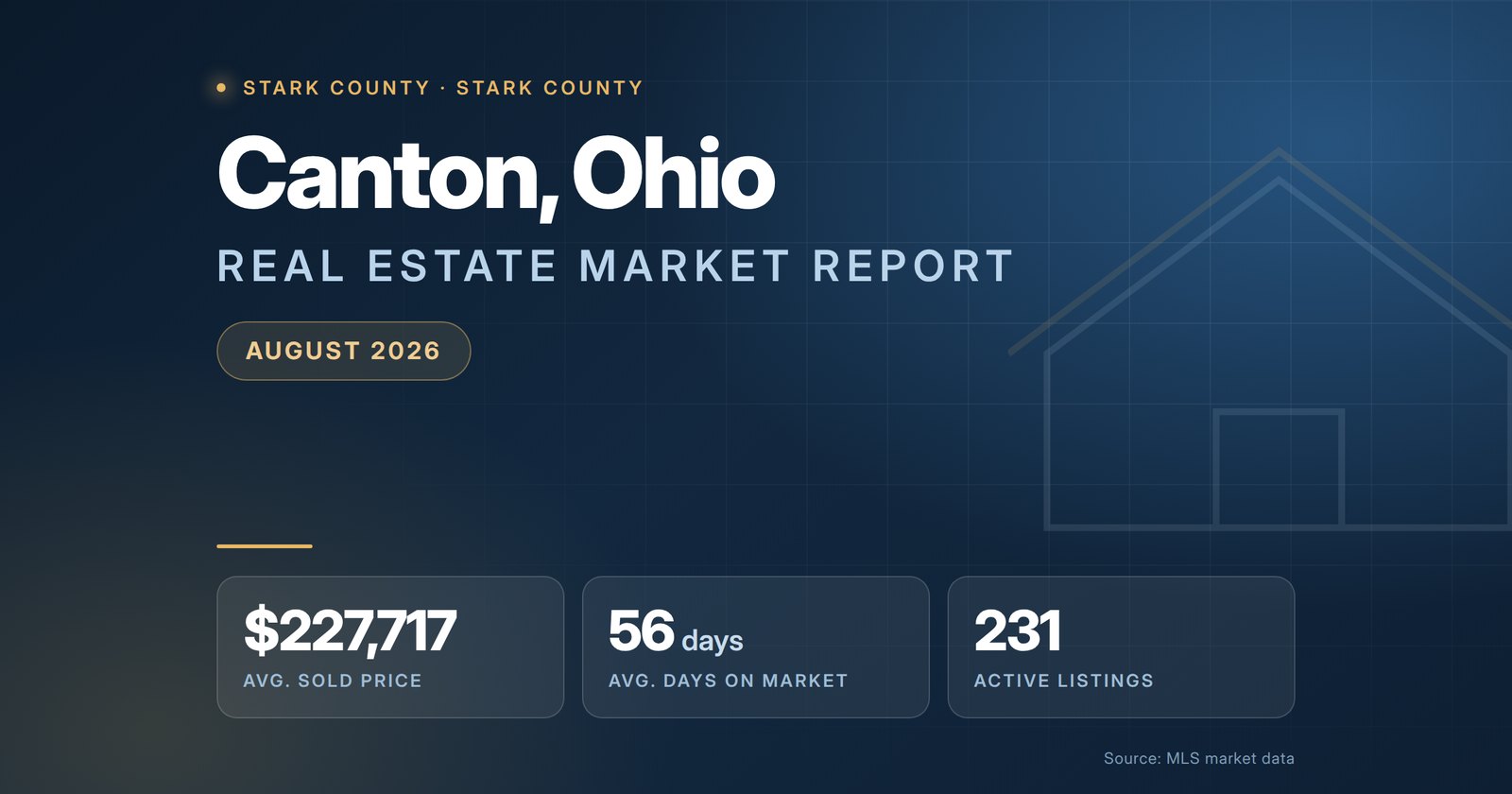 Canton Ohio Real Estate Market Report August 2026