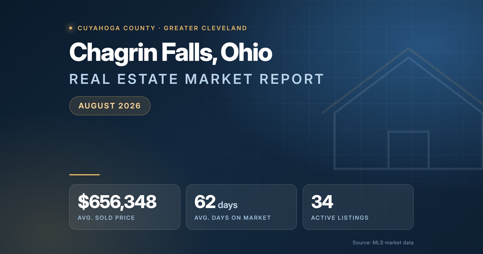 Chagrin Falls Ohio real estate market report