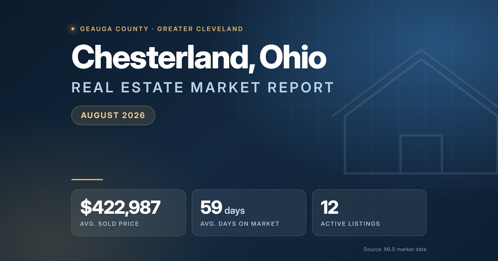 Chesterland Ohio real estate market report