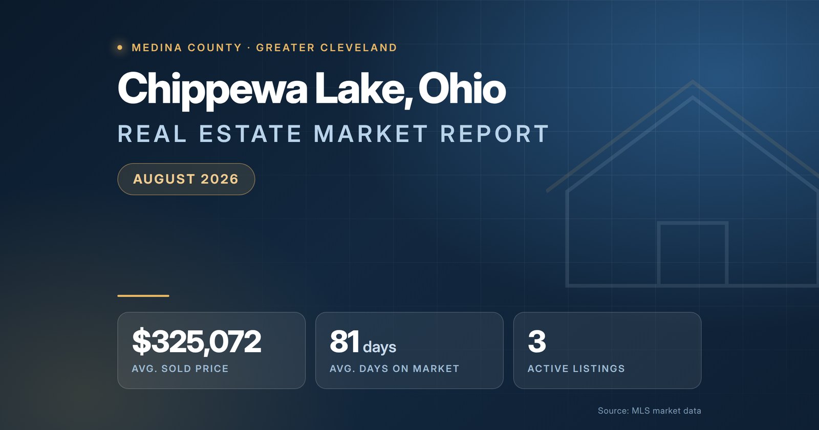 Chippewa Lake Ohio Real Estate Market Report August 2026