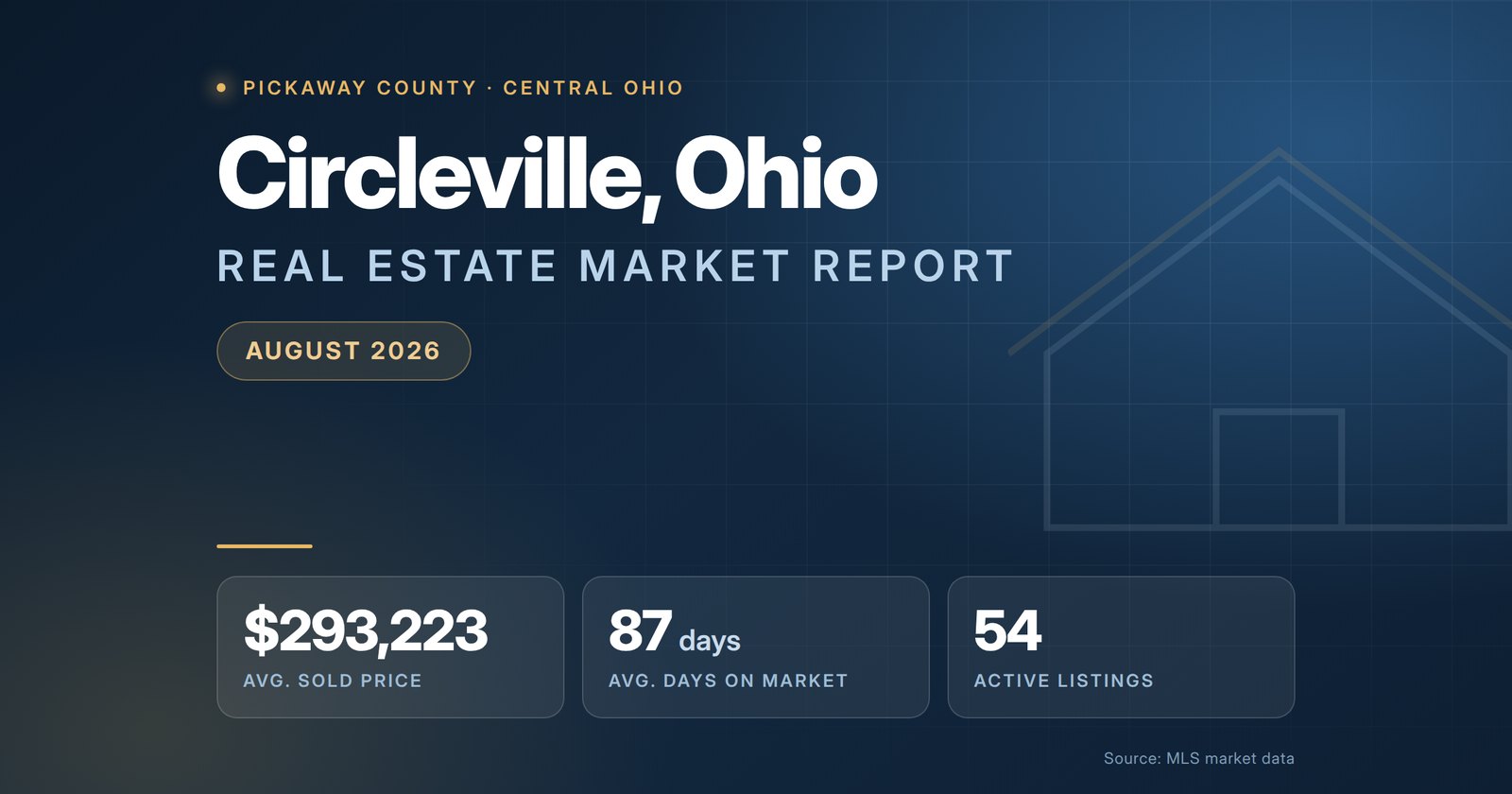 Circleville Ohio Real Estate Market Report August 2026
