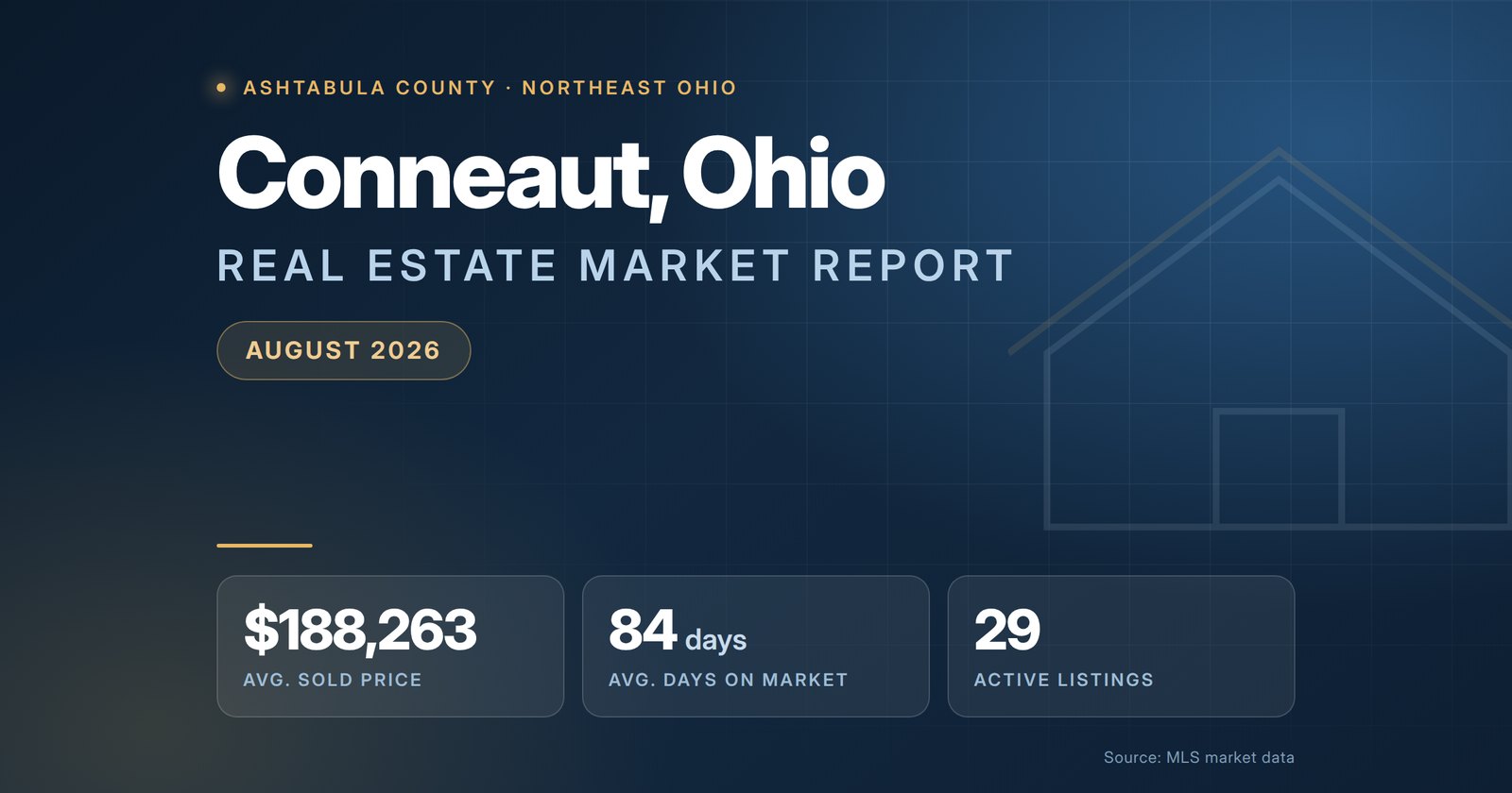 Conneaut Ohio Real Estate Market Report August 2026