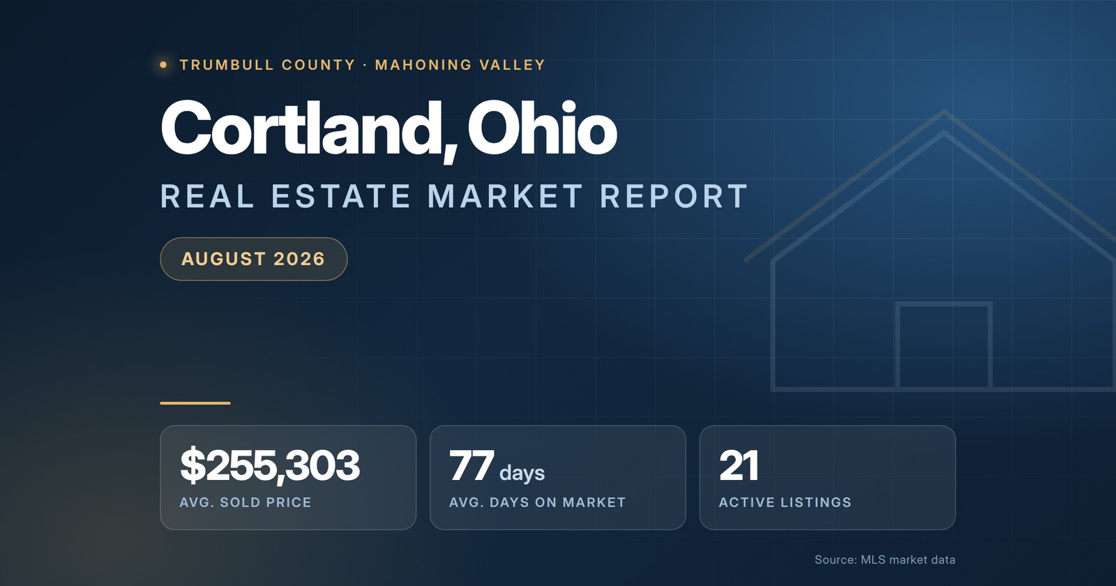 Cortland Ohio real estate market report