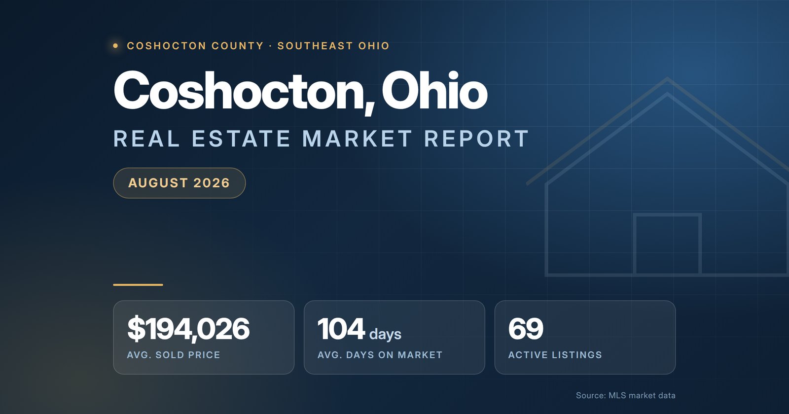 Coshocton Ohio Real Estate Market Report August 2026