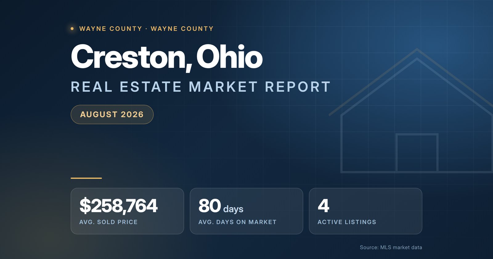 Creston Ohio Real Estate Market Report August 2026