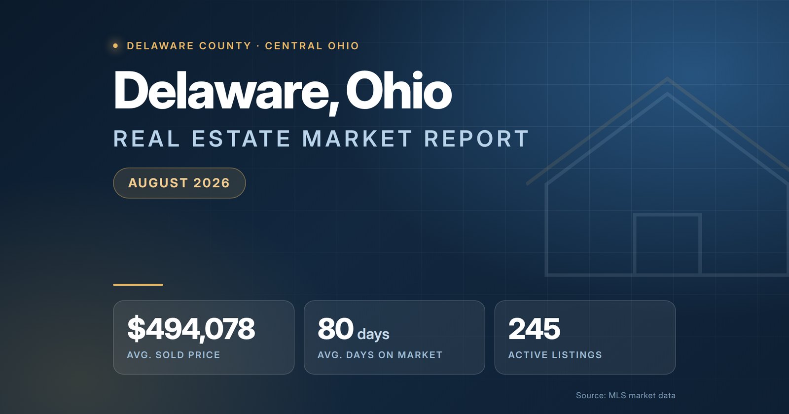 Delaware Ohio Real Estate Market Report - August 2026