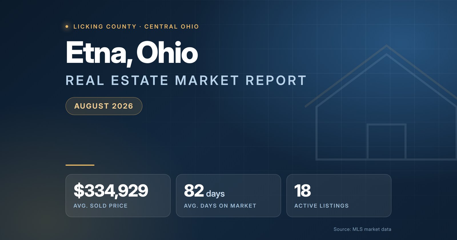 Etna Ohio Real Estate Market Report August 2026