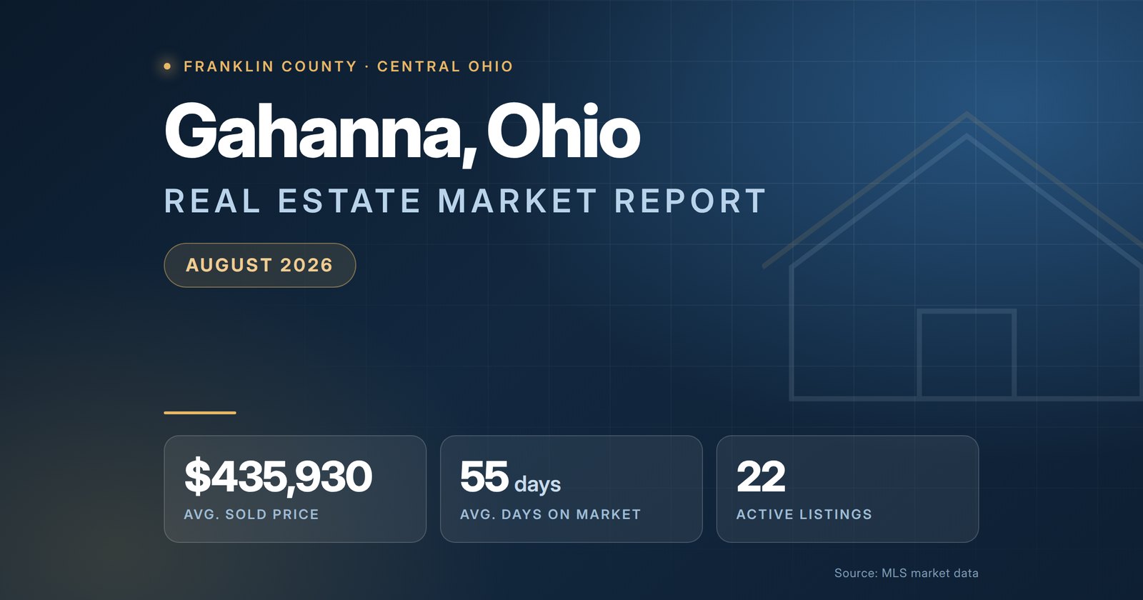 Gahanna Ohio Real Estate Market Report August 2026