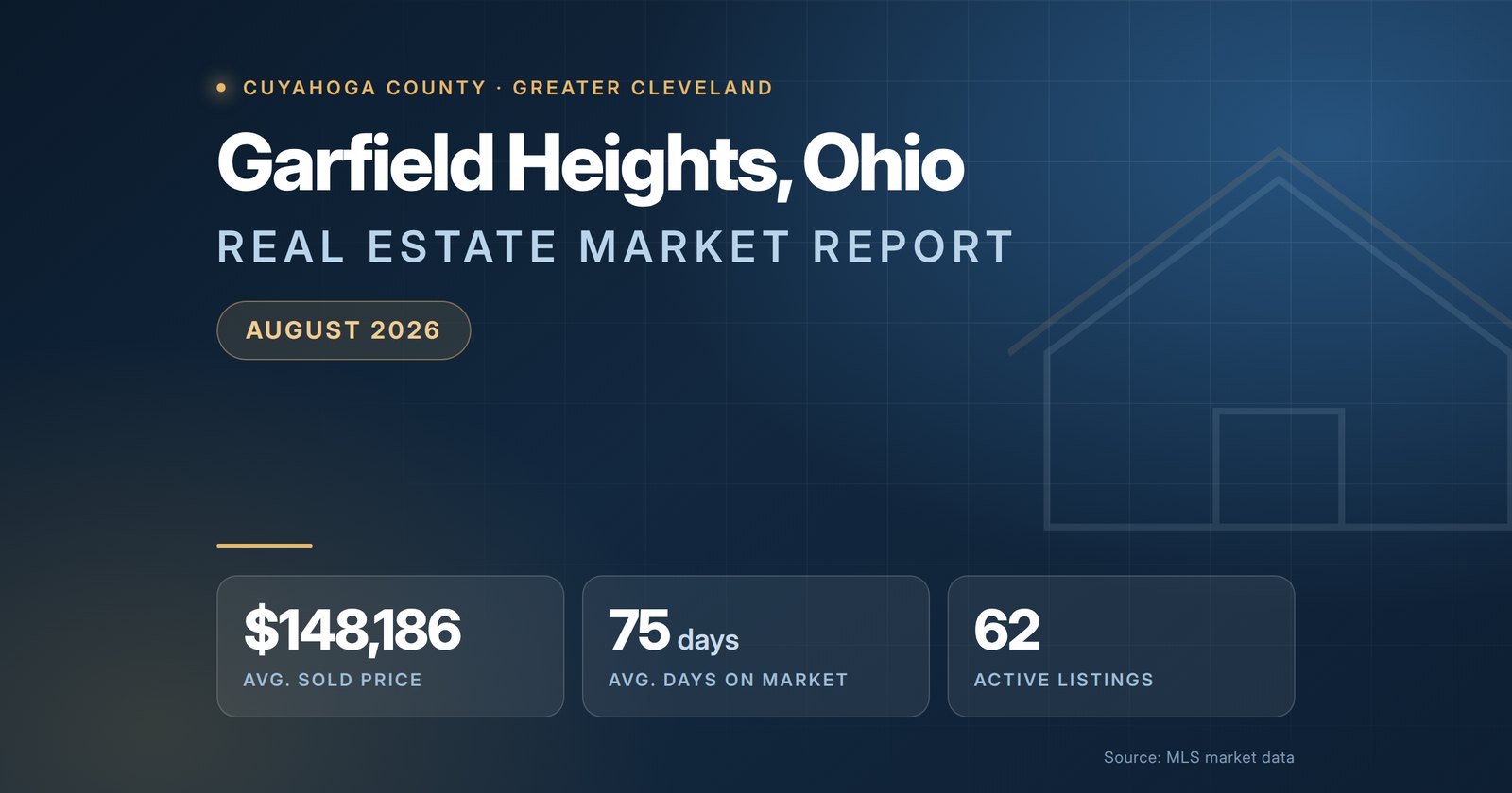 Garfield Heights Ohio Real Estate Market Report August 2026