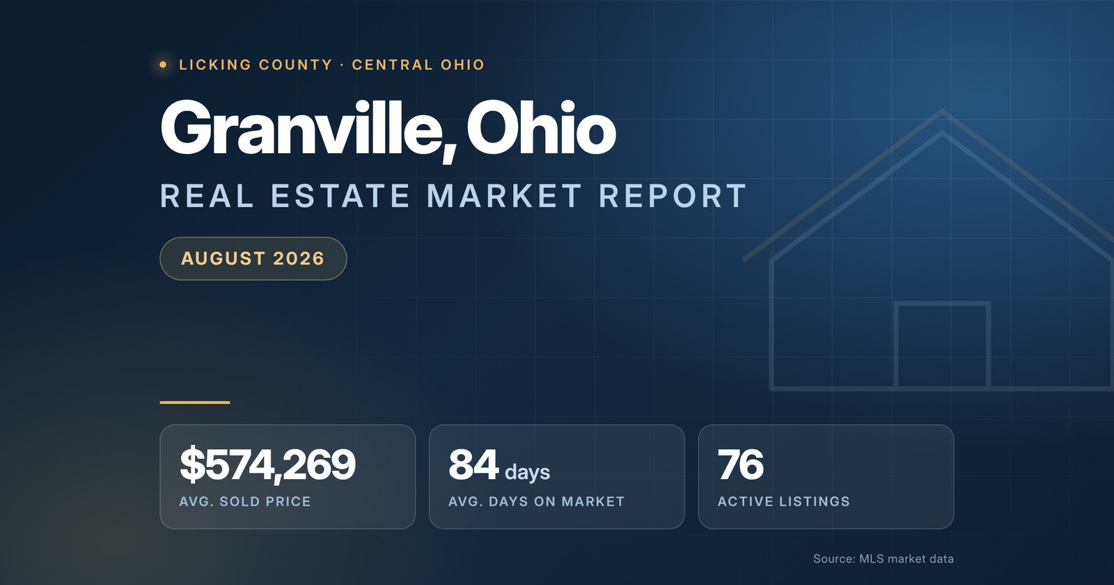 Granville Ohio real estate market report