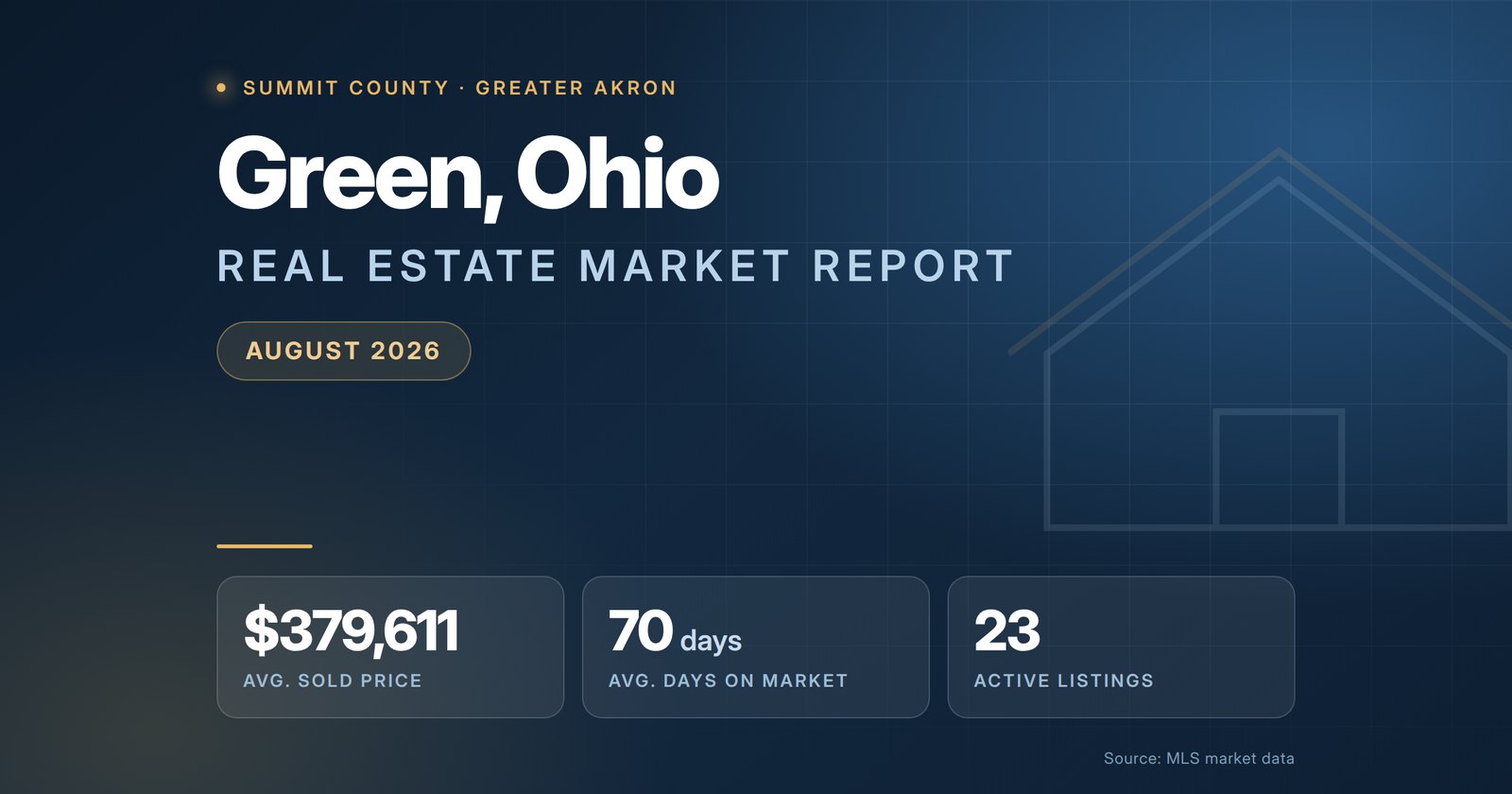 Green Ohio Real Estate Market Report August 2026