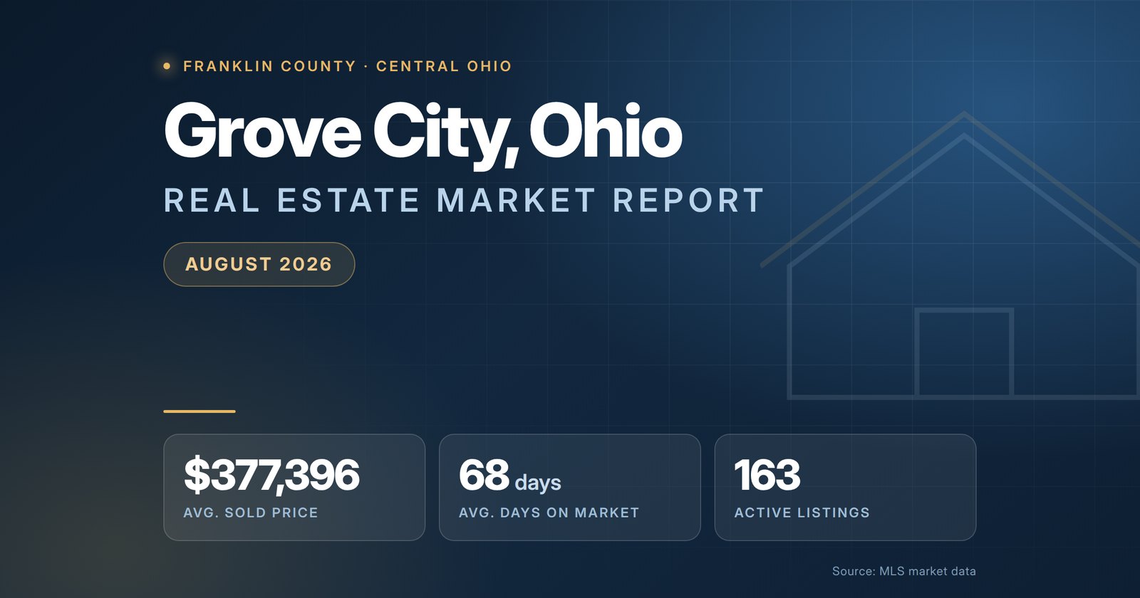 Grove City Ohio Real Estate Market Report - August 2026