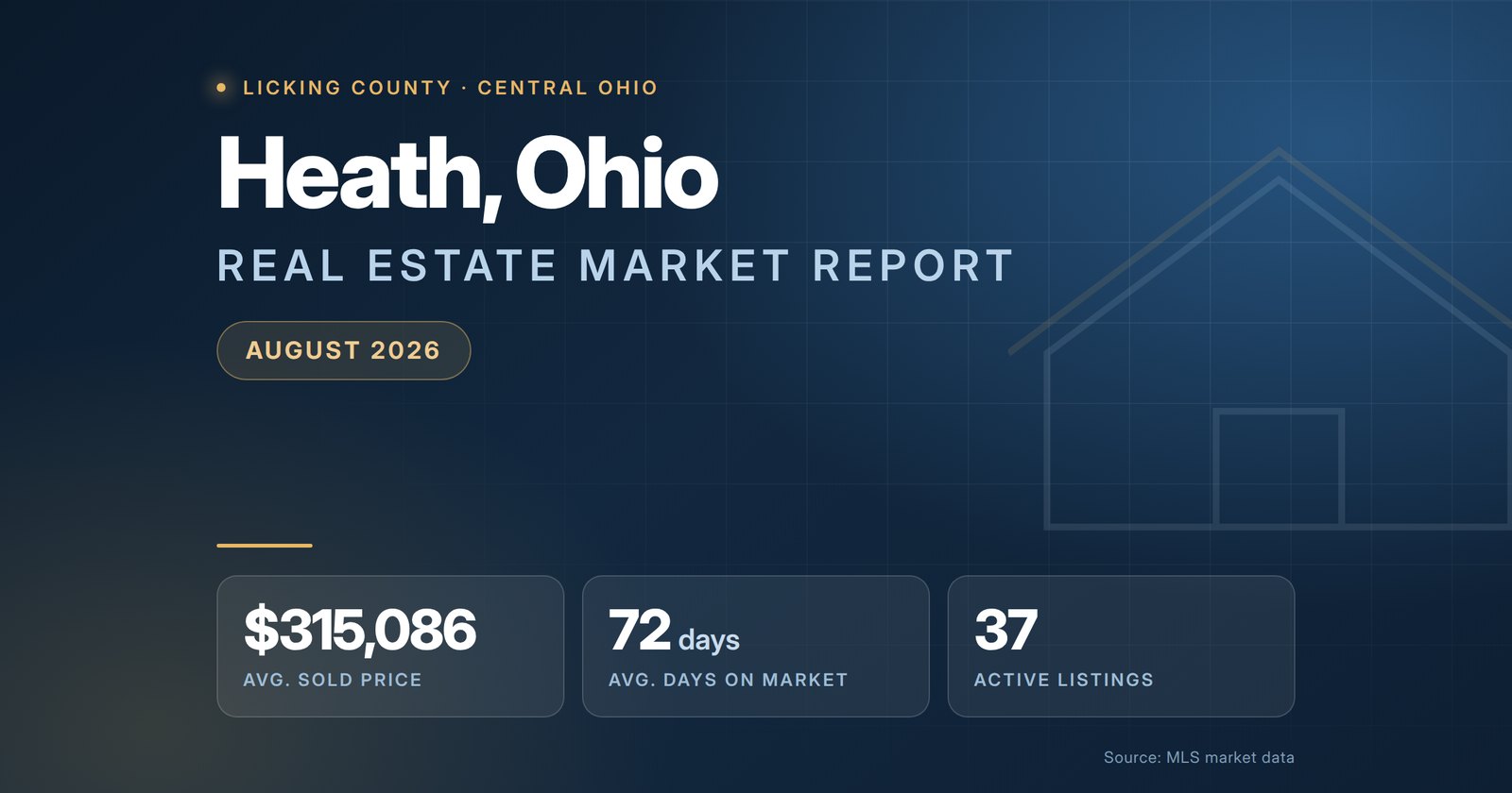 Heath Ohio Real Estate Market Report August 2026