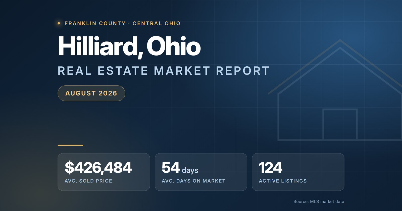 Hilliard Ohio Real Estate Market Report August 2026