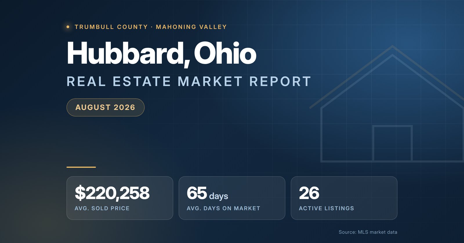 Hubbard Ohio real estate market report