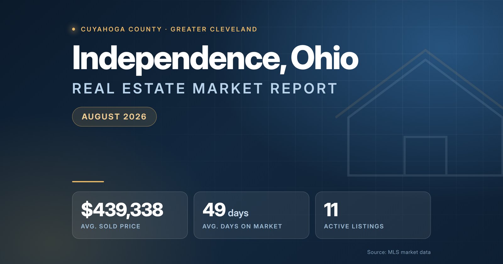 Independence Ohio real estate market report