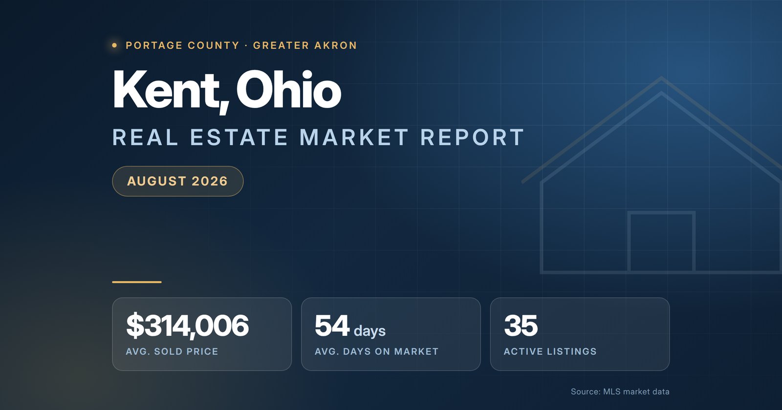 Kent Ohio Real Estate Market Report August 2026