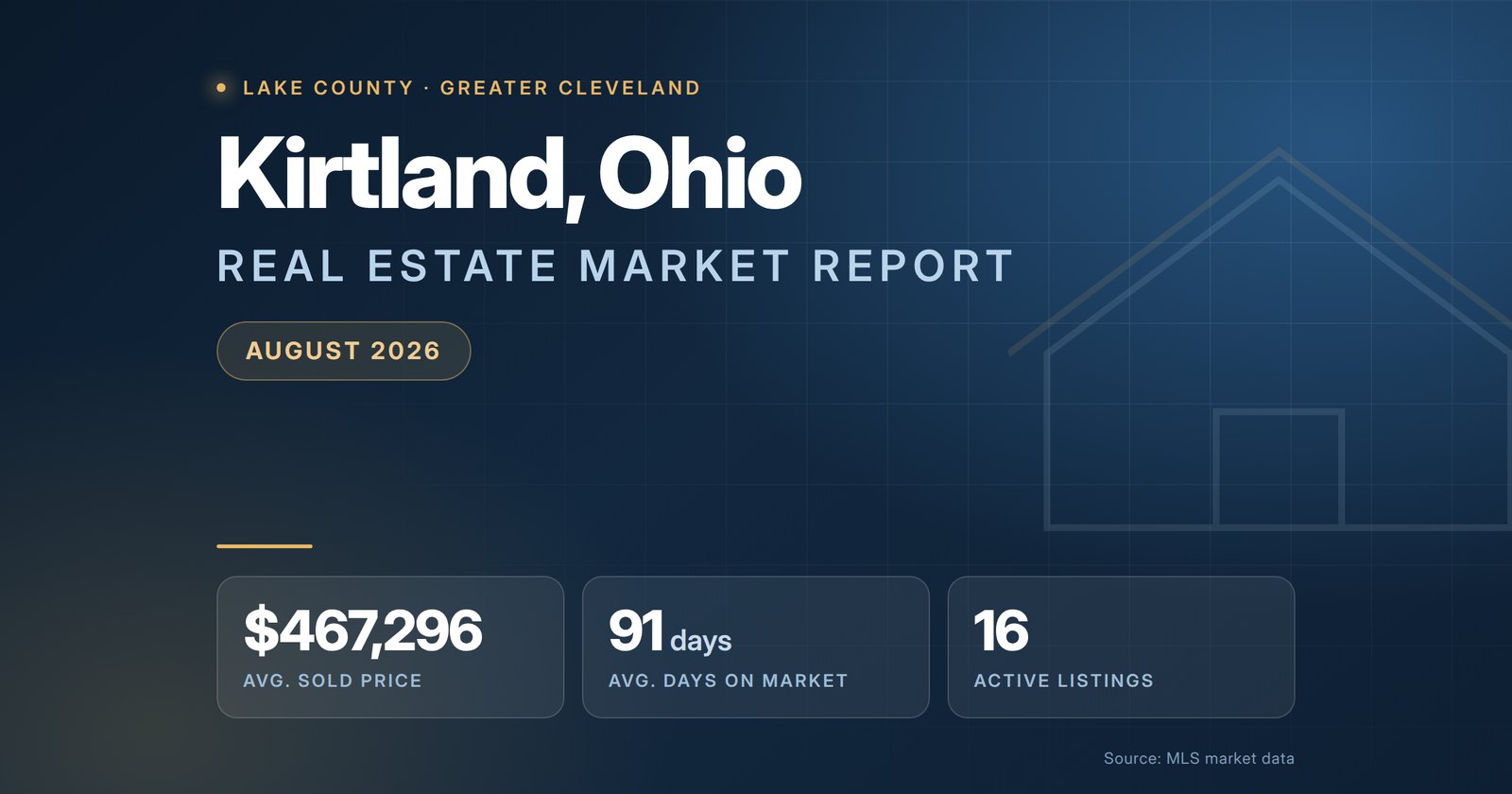 Kirtland Ohio real estate market report