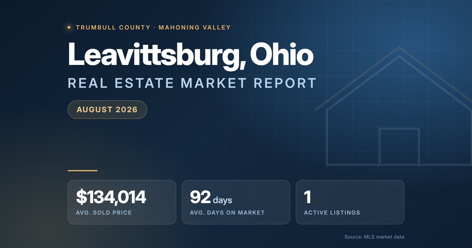 Leavittsburg Ohio Real Estate Market Report August 2026