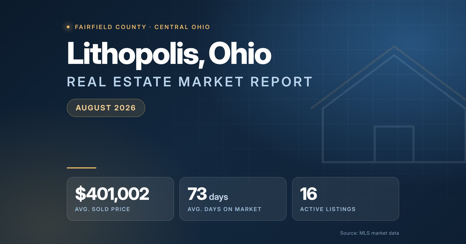 Lithopolis Ohio Real Estate Market Report August 2026