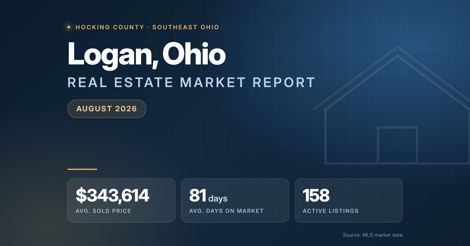 Logan Ohio real estate market report