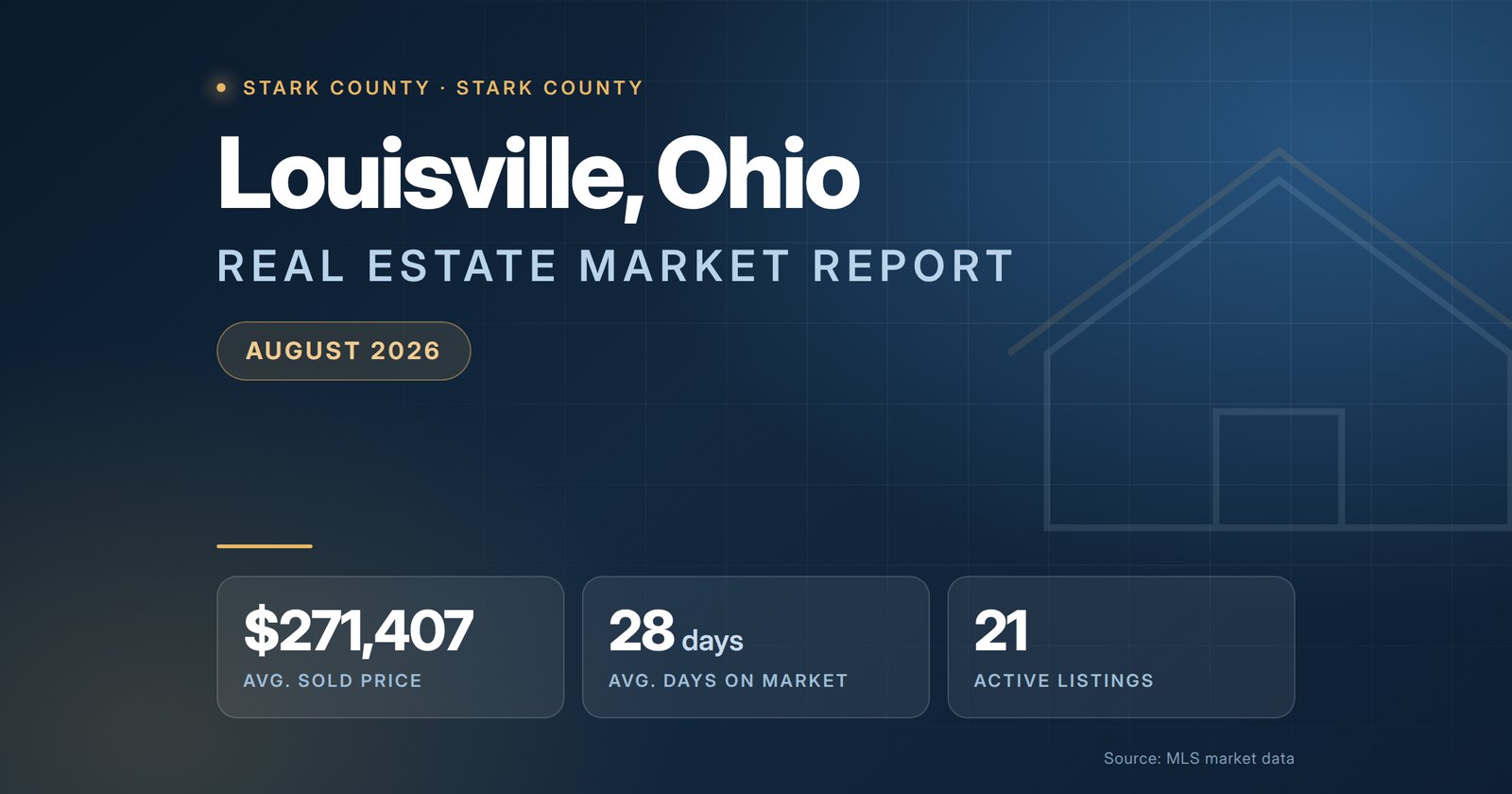 Louisville Ohio Real Estate Market Report August 2026