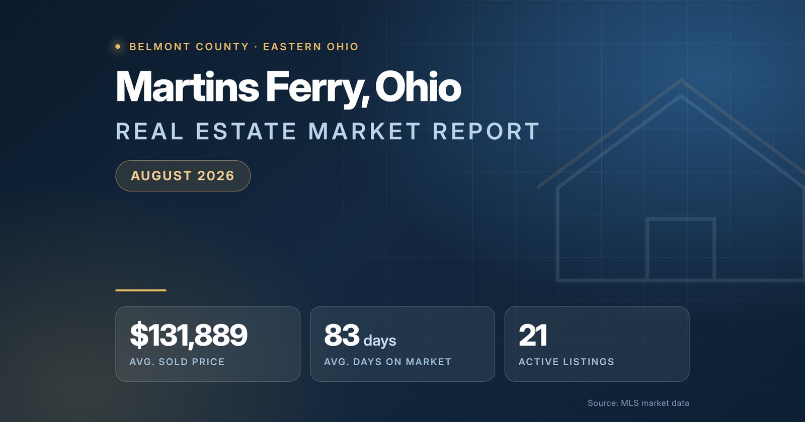 Martins Ferry Ohio real estate market report