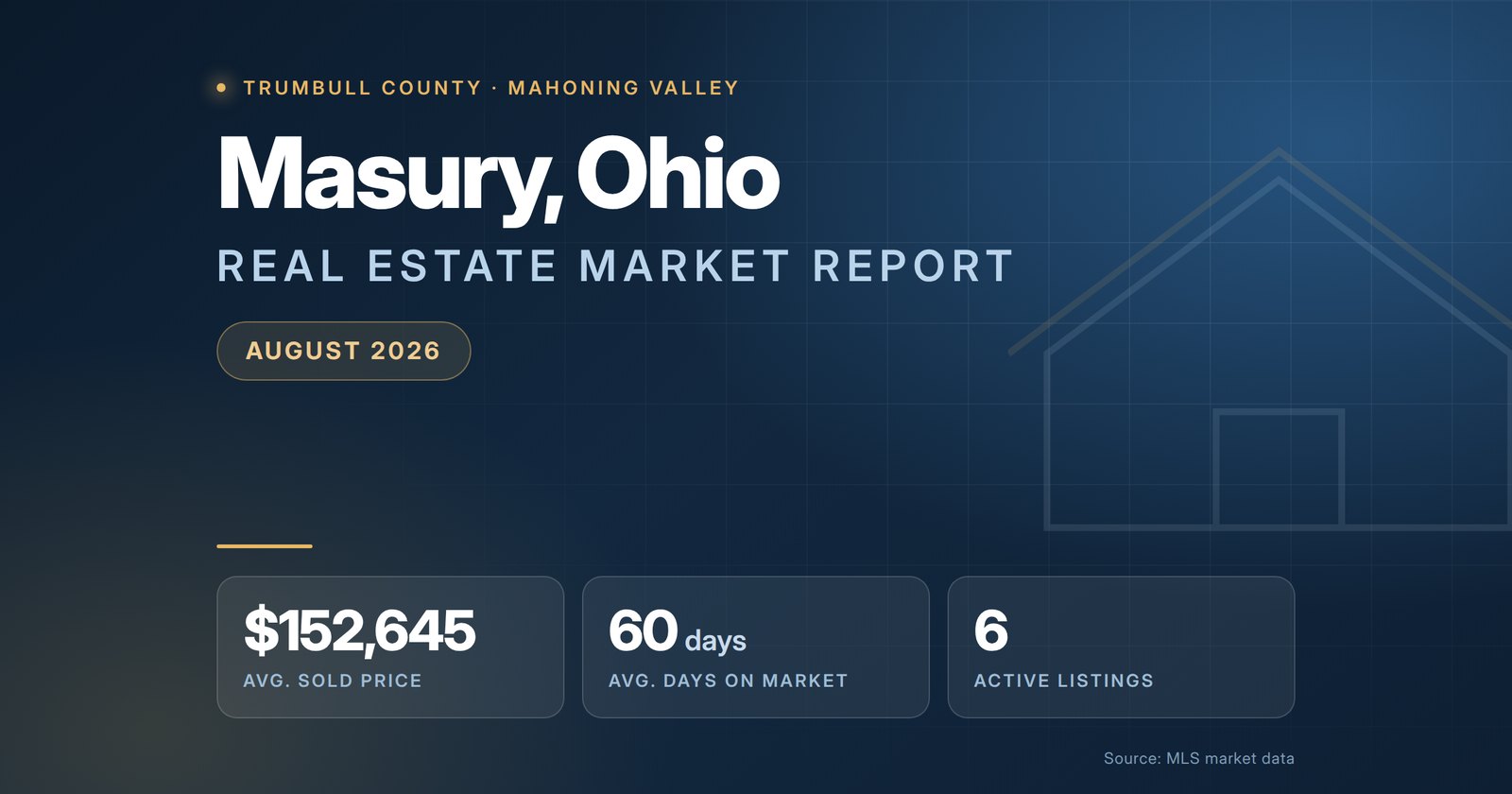 Masury Ohio Real Estate Market Report August 2026