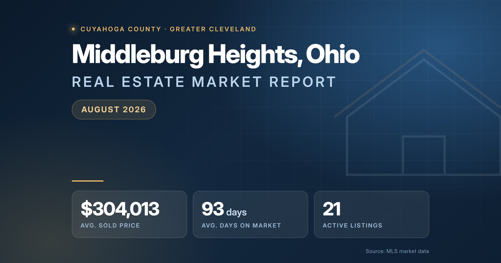 Middleburg Heights Ohio Real Estate Market Report August 2026