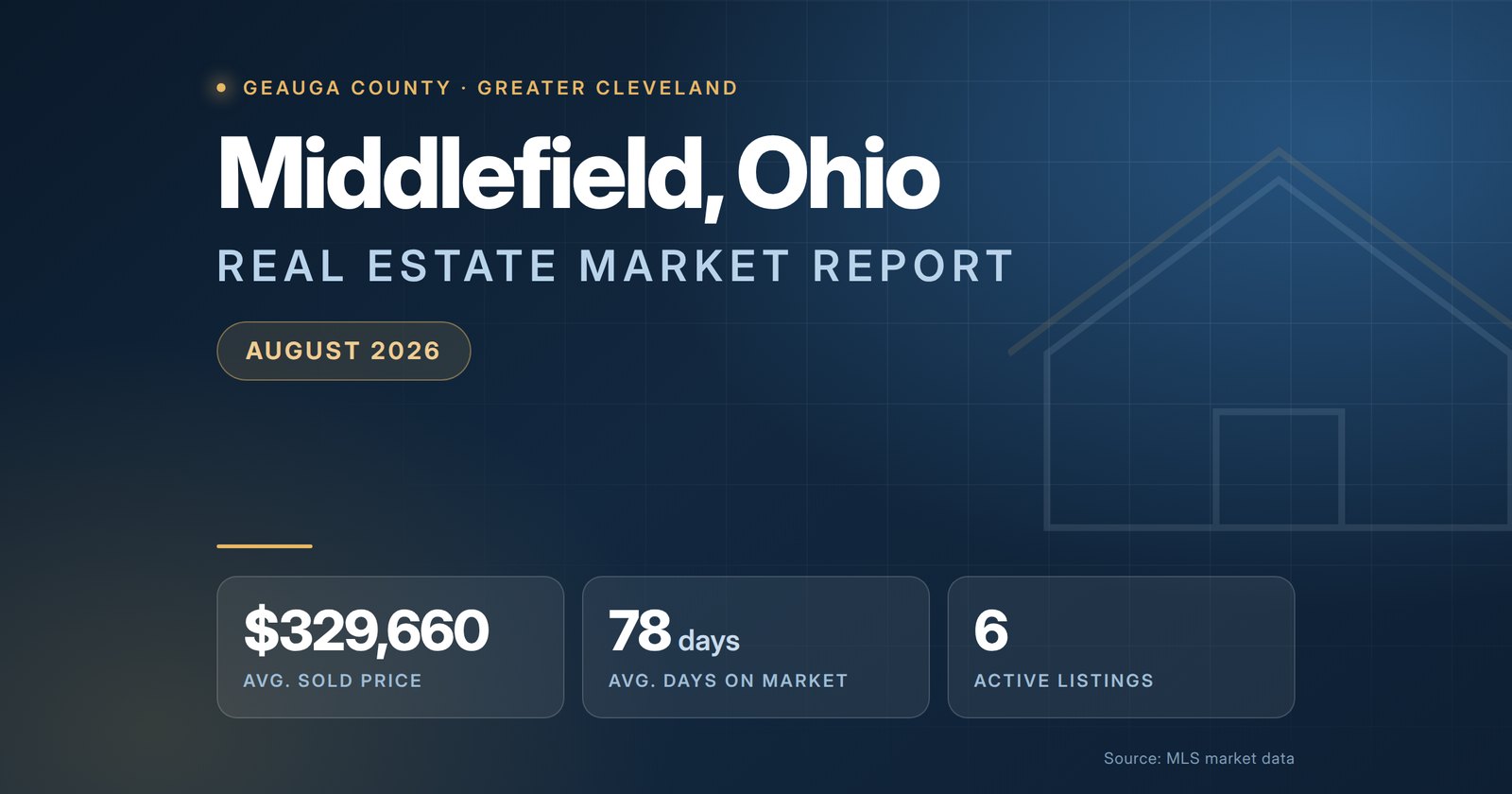 Middlefield Ohio Real Estate Market Report August 2026