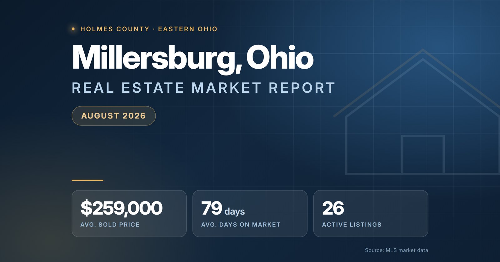 Millersburg Ohio real estate market report