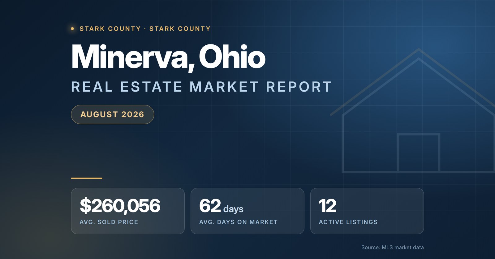 Minerva Ohio real estate market report