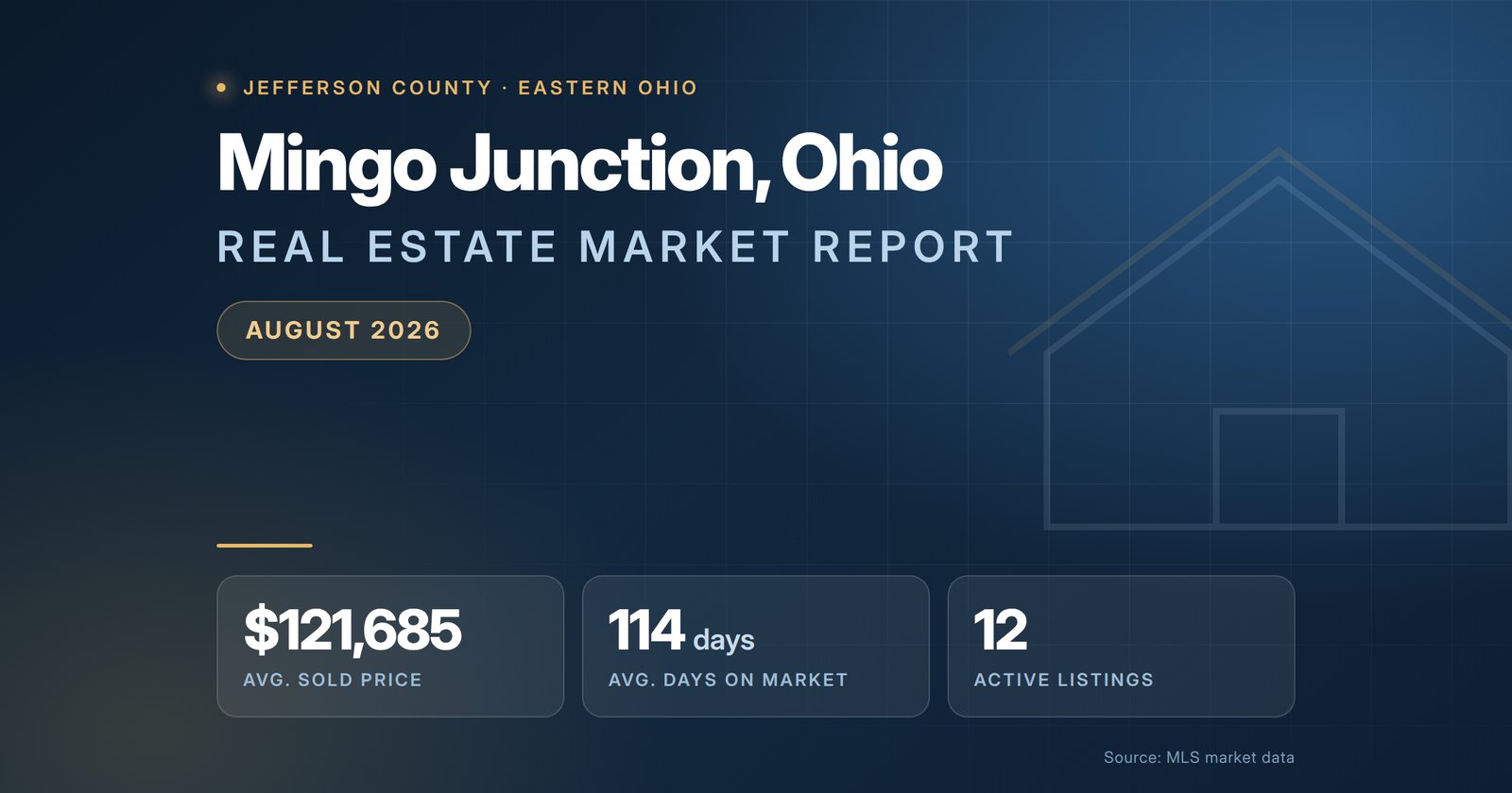 Mingo Junction Ohio real estate market report
