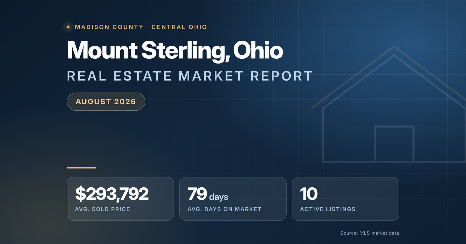 Mount Sterling Ohio Real Estate Market Report August 2026