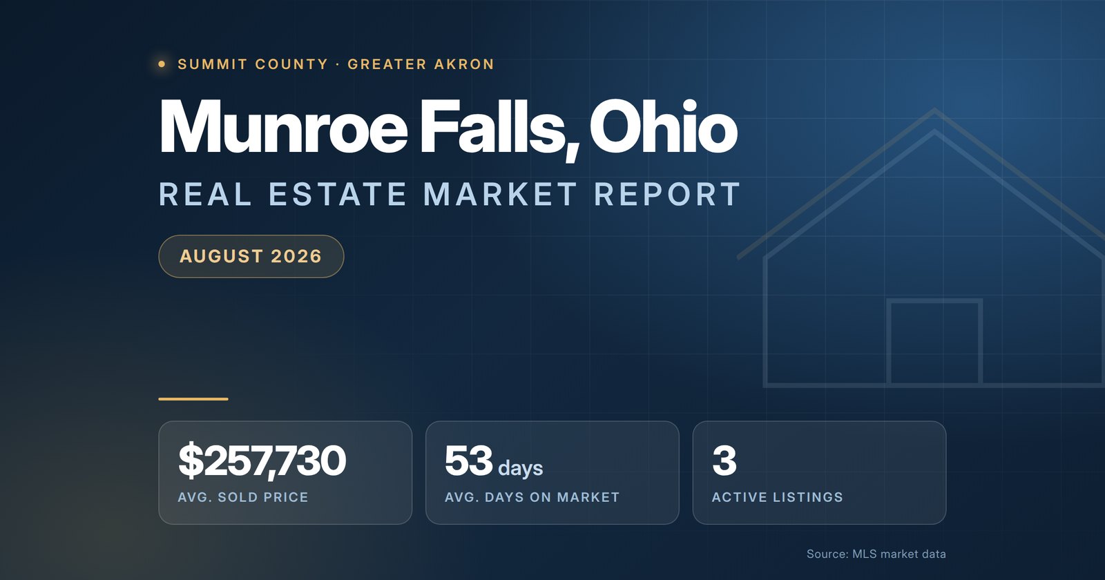 Munroe Falls Ohio real estate market report