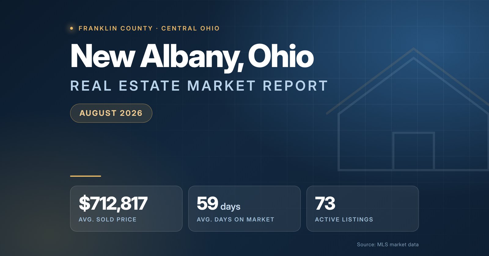 New Albany Ohio Real Estate Market Report August 2026