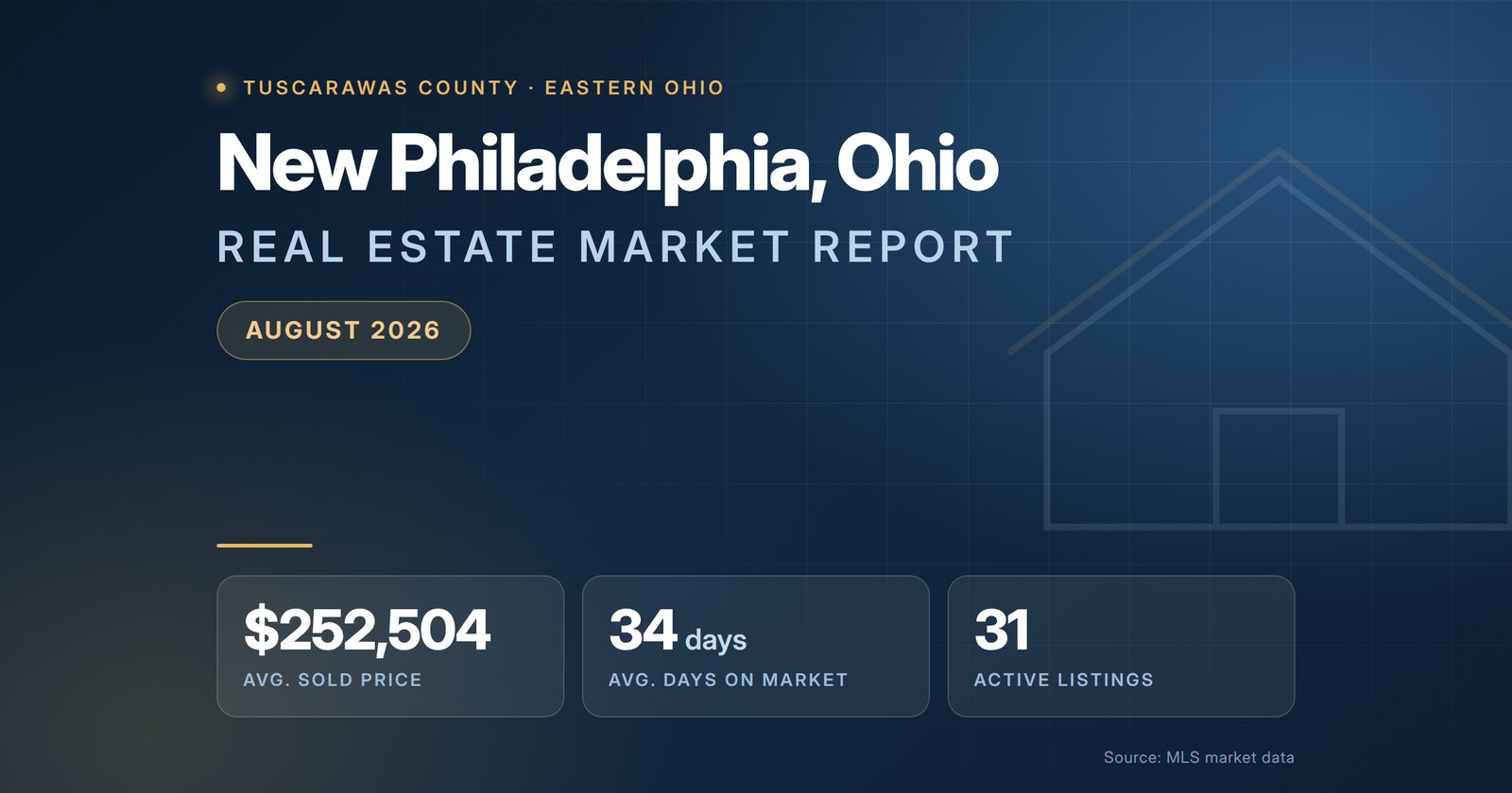 New Philadelphia Ohio Real Estate Market Report August 2026