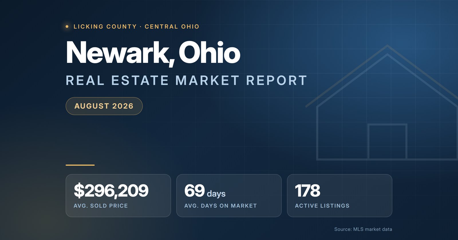 Newark Ohio Real Estate Market Report - August 2026