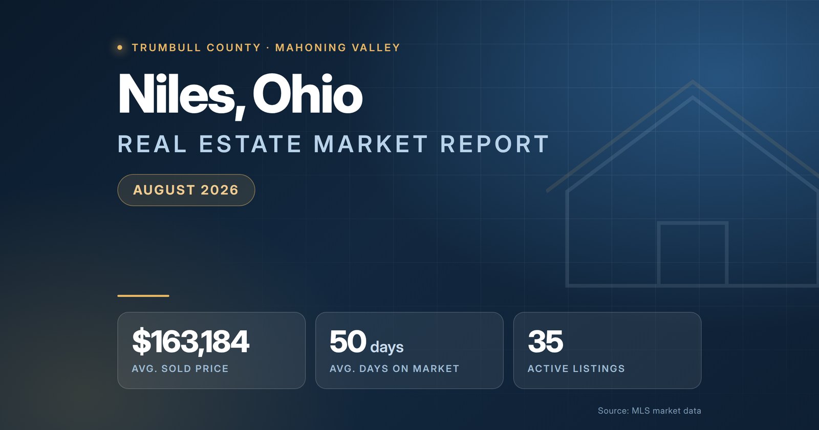 Niles Ohio Real Estate Market Report August 2026